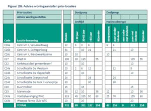 woonprogramma oldebroek